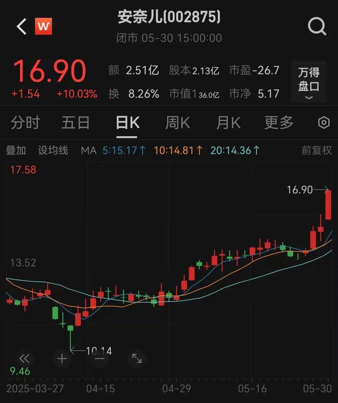 皇冠信用网出租
_提前涨停！002875皇冠信用网出租
，重大宣布！明日停牌