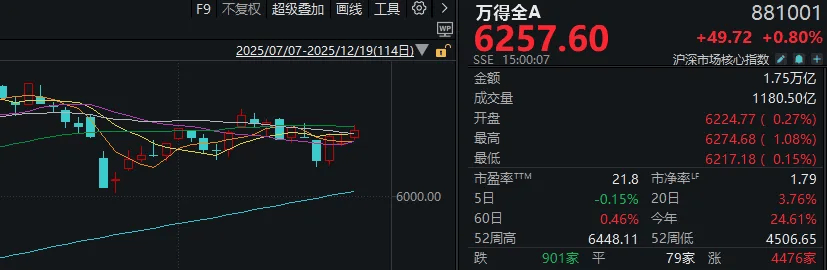 皇冠信用盘_A股可能已进入“右侧行情”皇冠信用盘，下周的思路是什么？